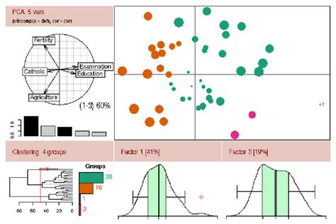 r/gatasbr|R: The R Project for Statistical Computing.